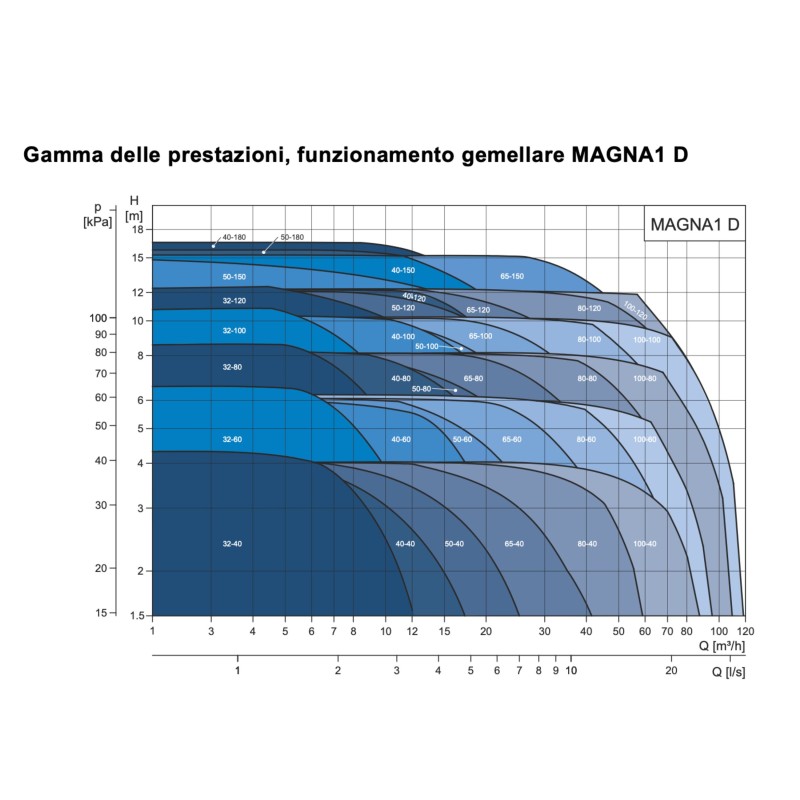 Registratore Elettronico Calore Dn 100 Fino 400 Di Azienda Alnor