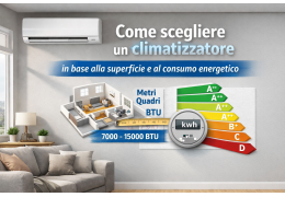 Come scegliere un climatizzatore in base alla superficie e al consumo energetico